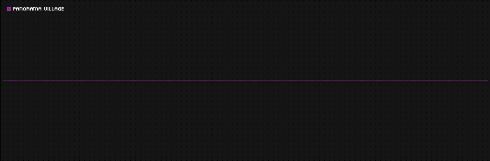 Region graph for city: Panorama Village